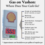 Vashon Gas: The Journey of Your Gallon