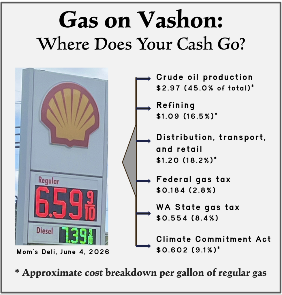Vashon Gas: The Journey of Your Gallon